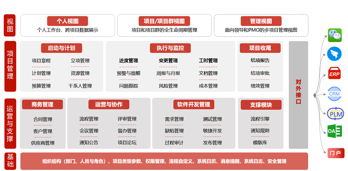 工程项目管理软件